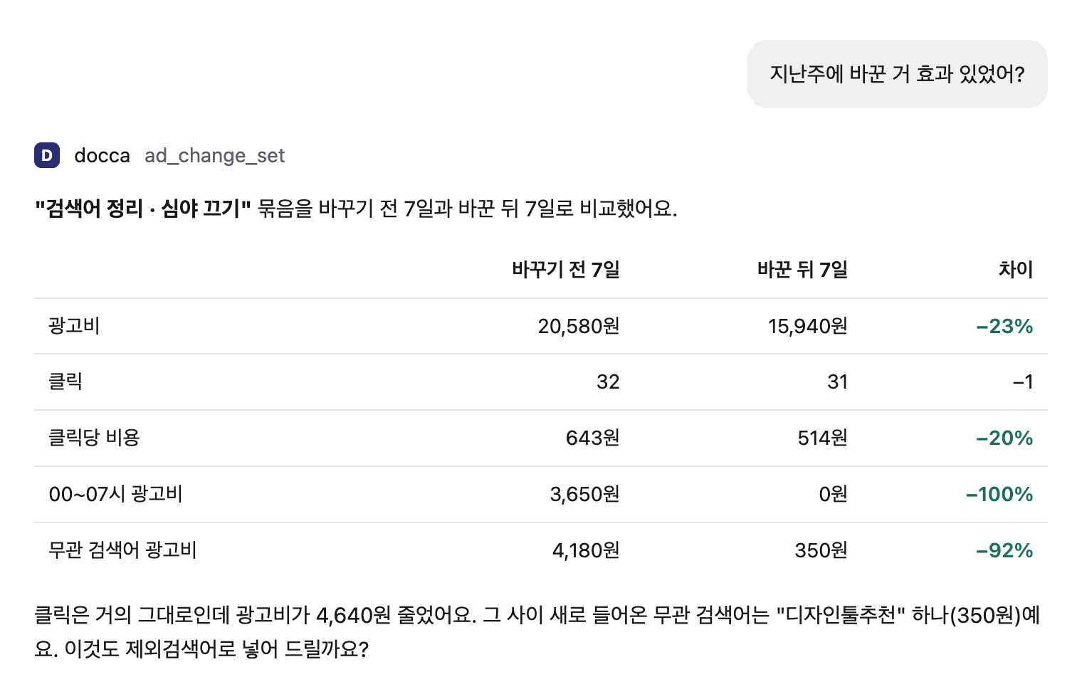 변경 전후 7일 성과 비교