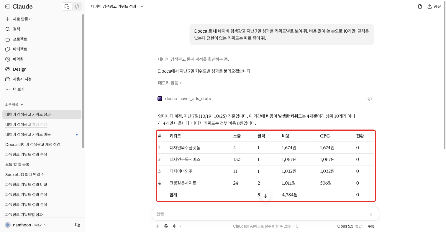 키워드별 노출, 클릭, 비용, CPC, 전환 표
